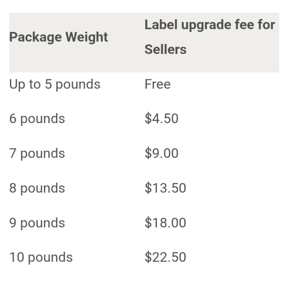 Extra Shipping Label - Picture 2 of 2